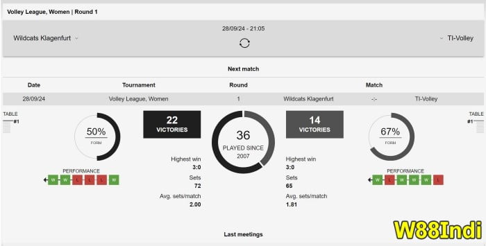 วิธีชนะวอลเลย์บอล การพนัน x5Bet ชนะวอลเลย์บอล เผย